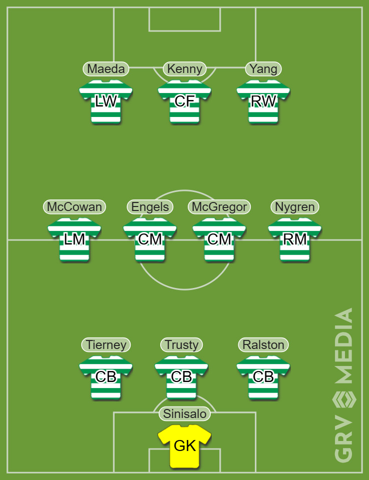 Celtic predicted XI to face Motherwell at Fir Park in the Scottish Premiership.
