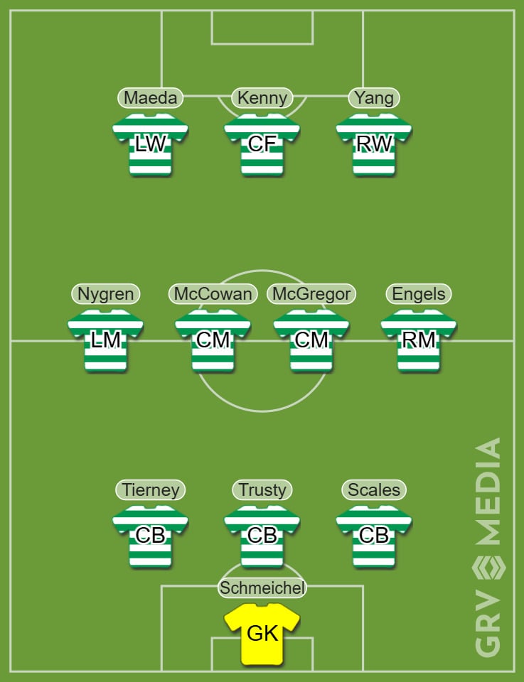 Celtic predicted XI to face Roma in the Europa League at Celtic Park.