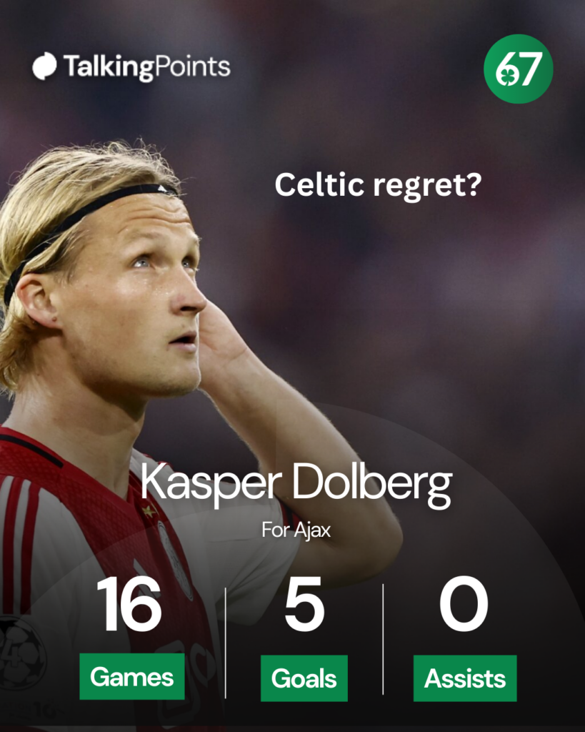Former Celtic target Kasper Dolberg in action for the UEFA Champions LeagueAFC Ajax v FC Internazionale Milano - UEFA Champions League 2025/26 League Phase MD1