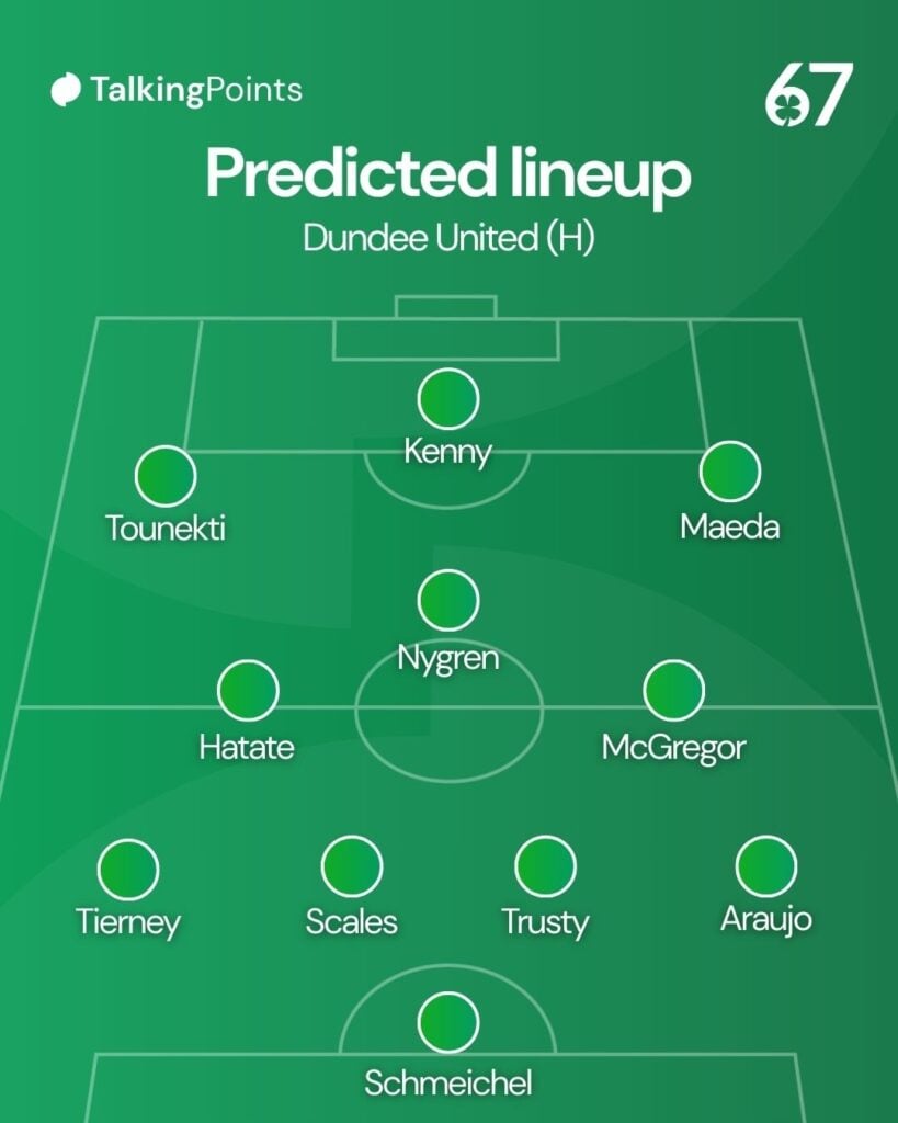 A predicted Celtic starting XI for the game against Dundee United