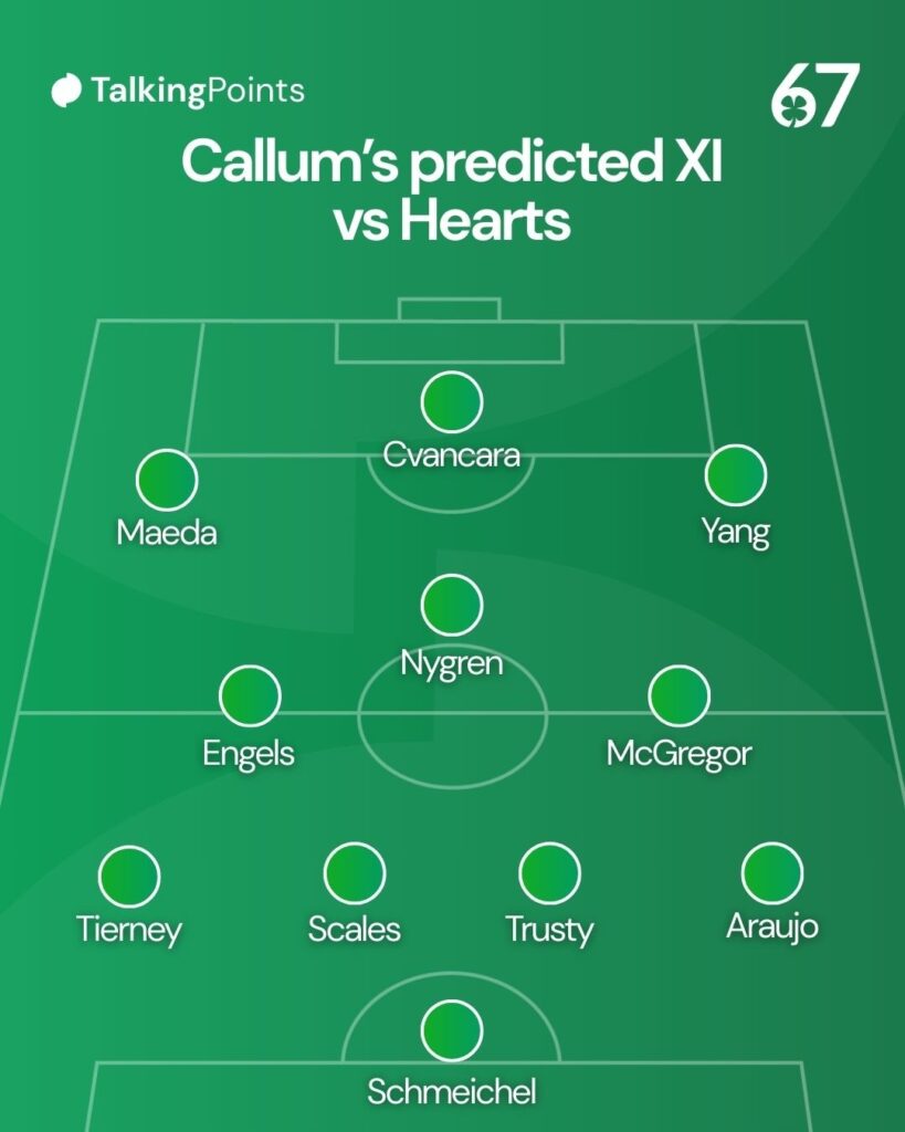 A predicted XI that Celtic could choose for their Scottish Premiership game against Hearts