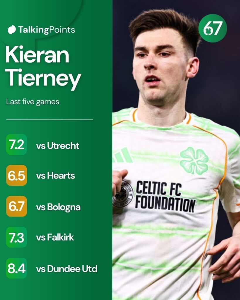 Kieran Tierney of Celtic FC during the UEFA Europa League 2025/26 League Phase MD7 match between Bologna FC 1909 and Celtic FC