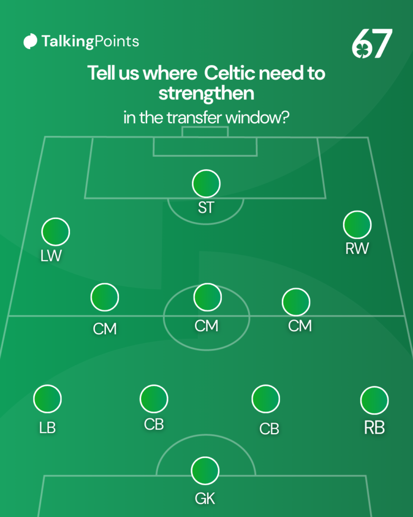 Blank Celtic team sheet showing player positions for a 4-3-3 formation.