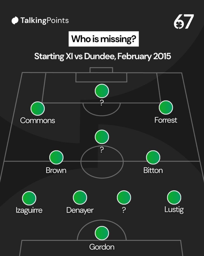 A graphic of a Celtic starting XI from a game in 2017