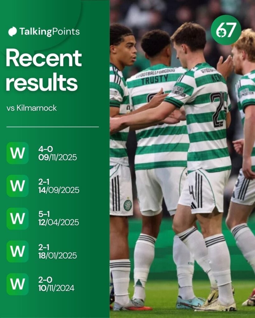Johnny Kenny is congratulated after scoring for Celtic against Kilmarnock