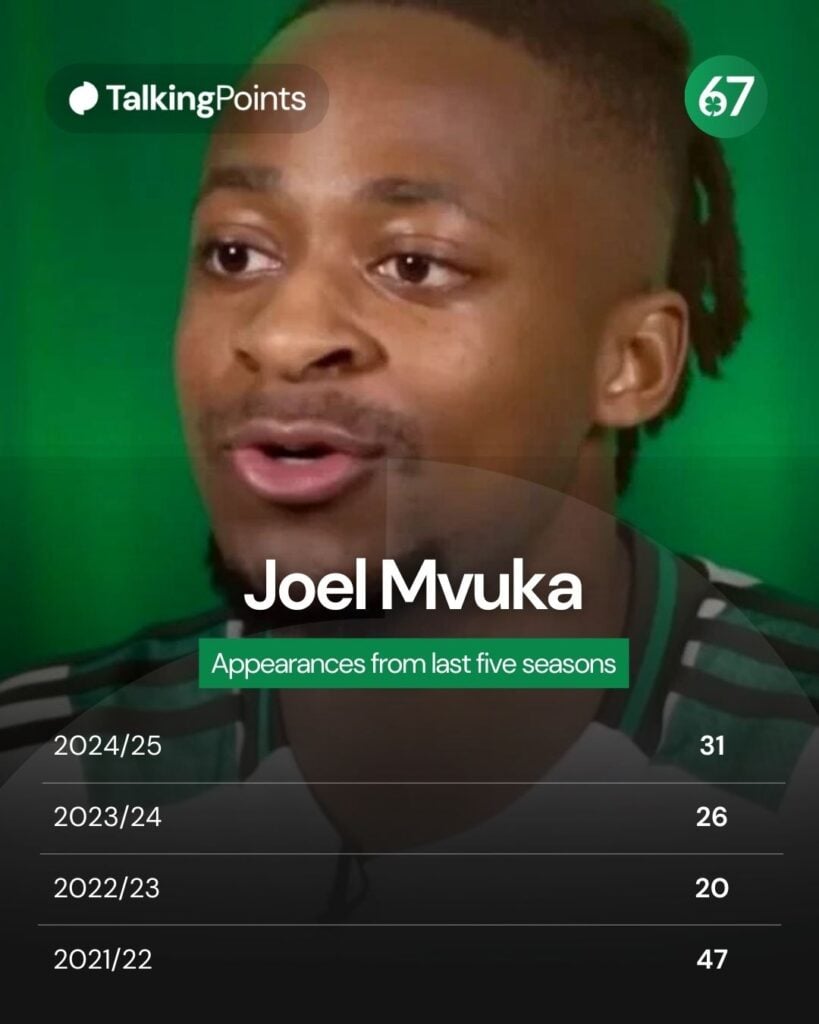 Joel Mvuka speaks to Celtic TV