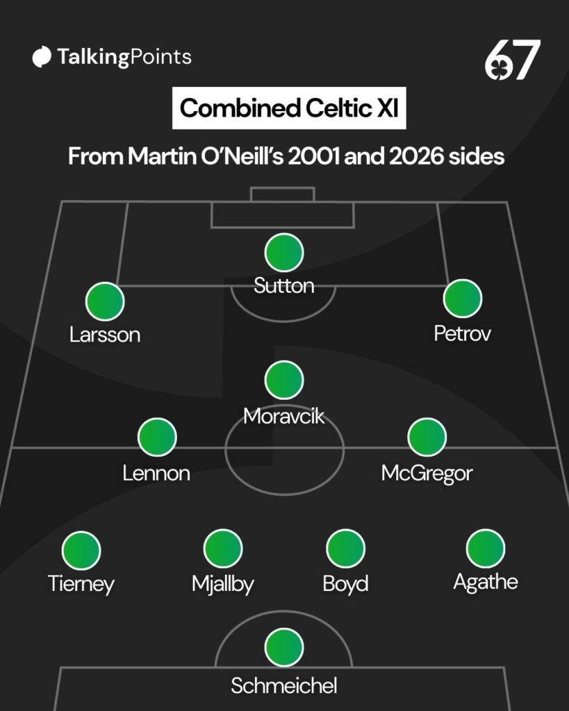 A graphic of a combined XI of Martin O'Neill's Celtic sides from 2001 and 2026