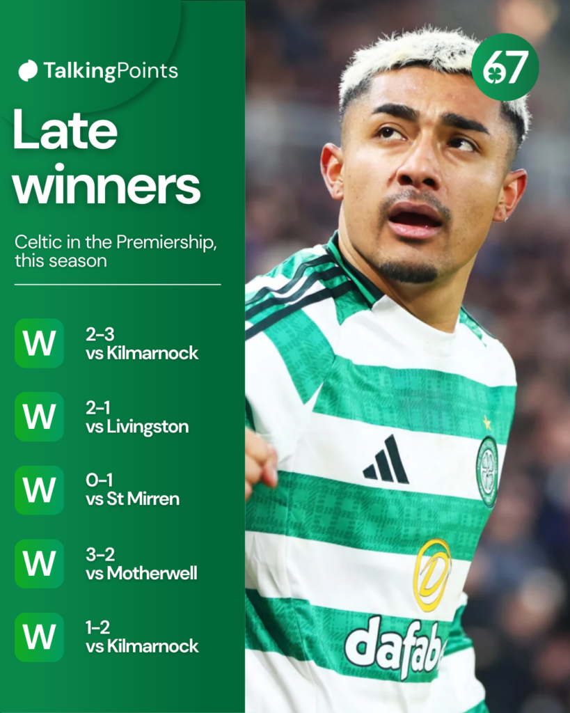 Celtic's late winners in the Premiership this season, Julian Araujo pic