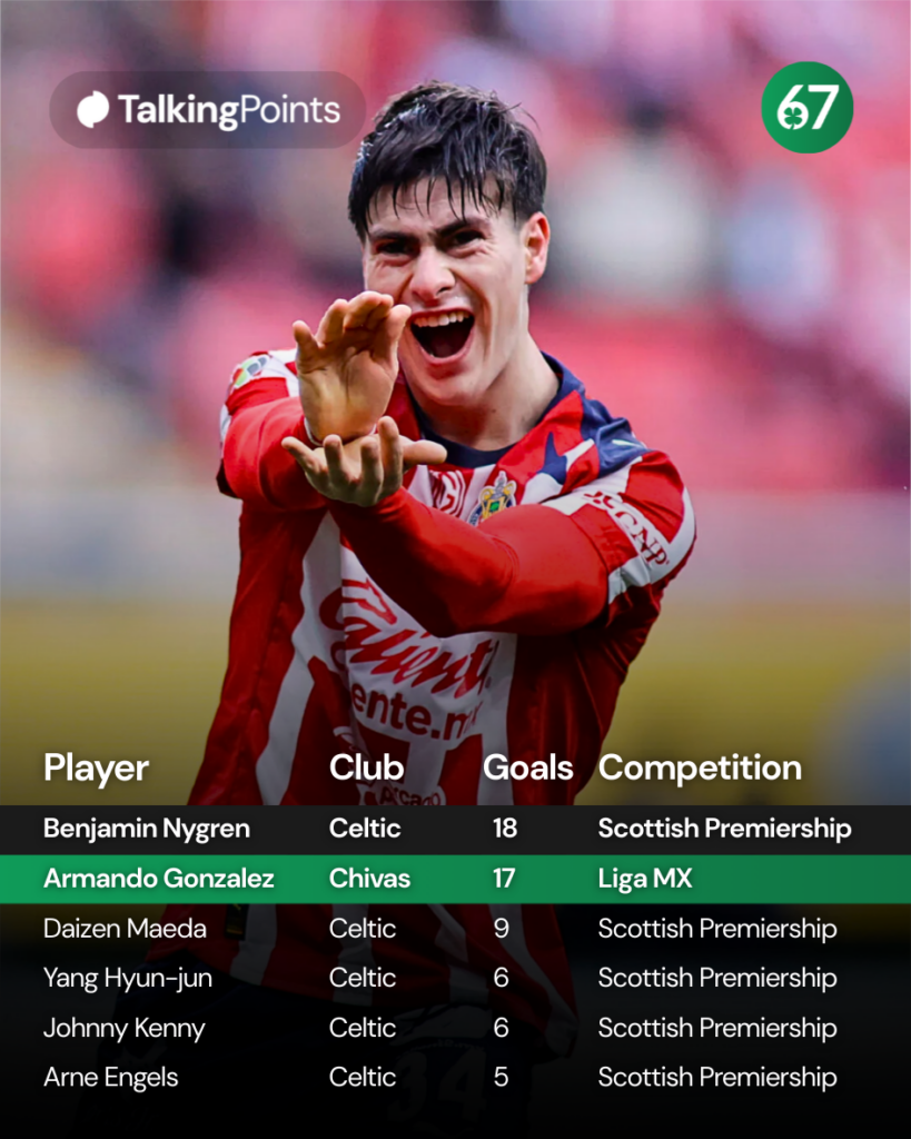 Armando Gonzalez of Chivas celebrates after scoring his team's first goal during the 3rd round match between Chivas and Queretaro