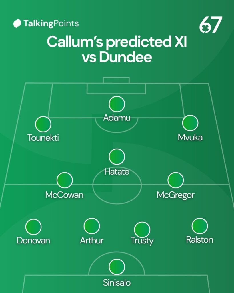 The predicted XI for Celtic's Scottish Cup tie against Dundee