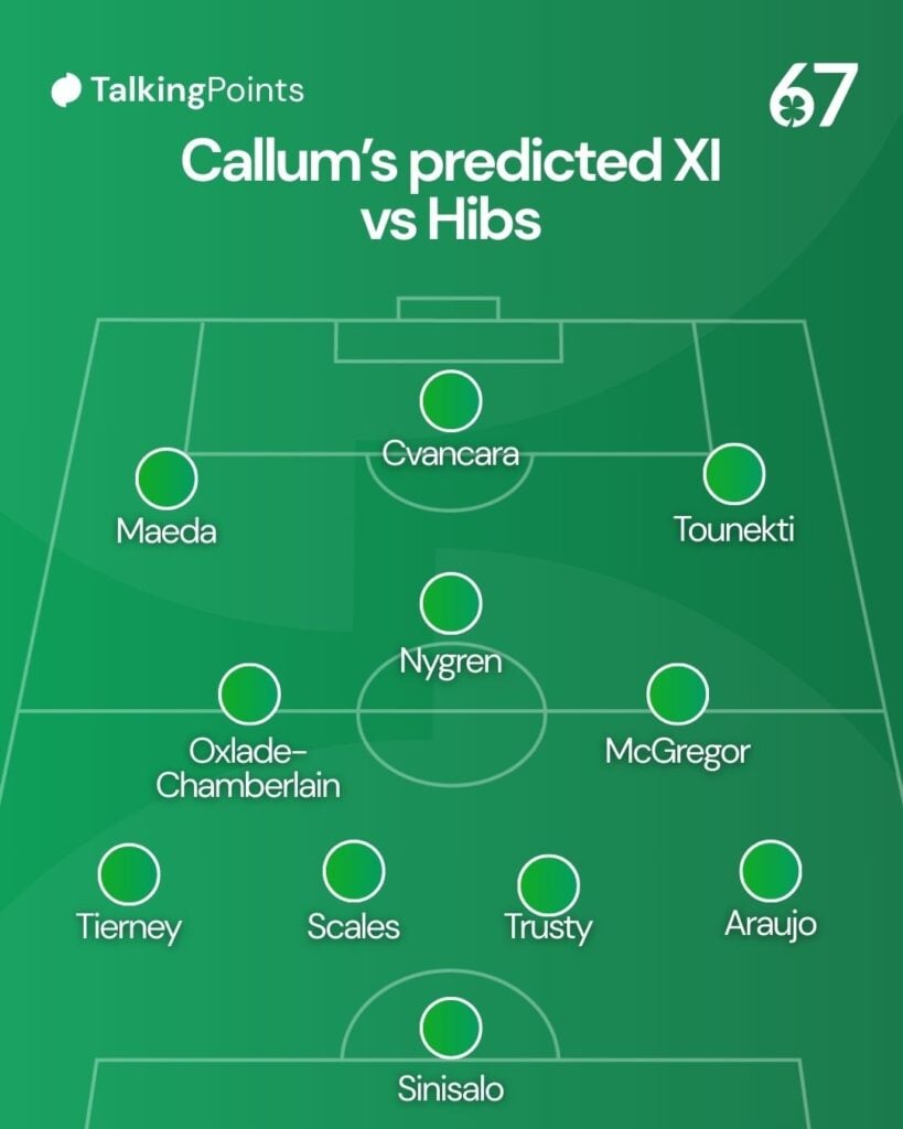 The predicted XI for Celtic's Scottish Premiership fixture vs Hibernian
