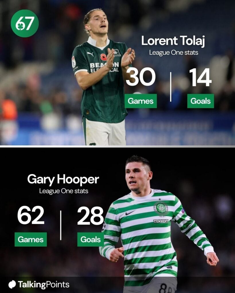 Lorent Tolaj of Plymouth Argyle during the Sky Bet League One match between Huddersfield Town and Plymouth Argyle