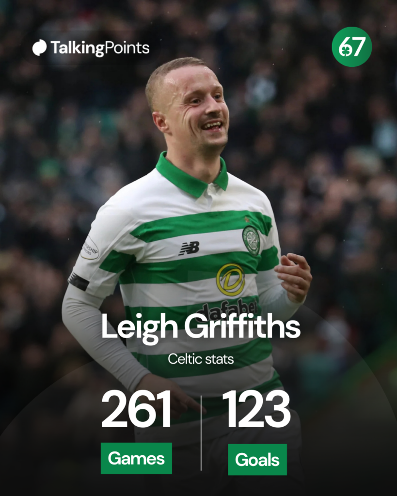 Former Celtic striker Leigh Griffiths after scoring at Celtic Park.