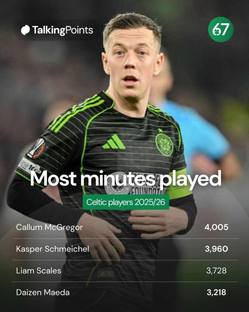 Callum McGregor of Celtic FC looks on during the UEFA Europa League 2025/26 Knockout Play-off Second Leg match between VfB Stuttgart and Celtic FC