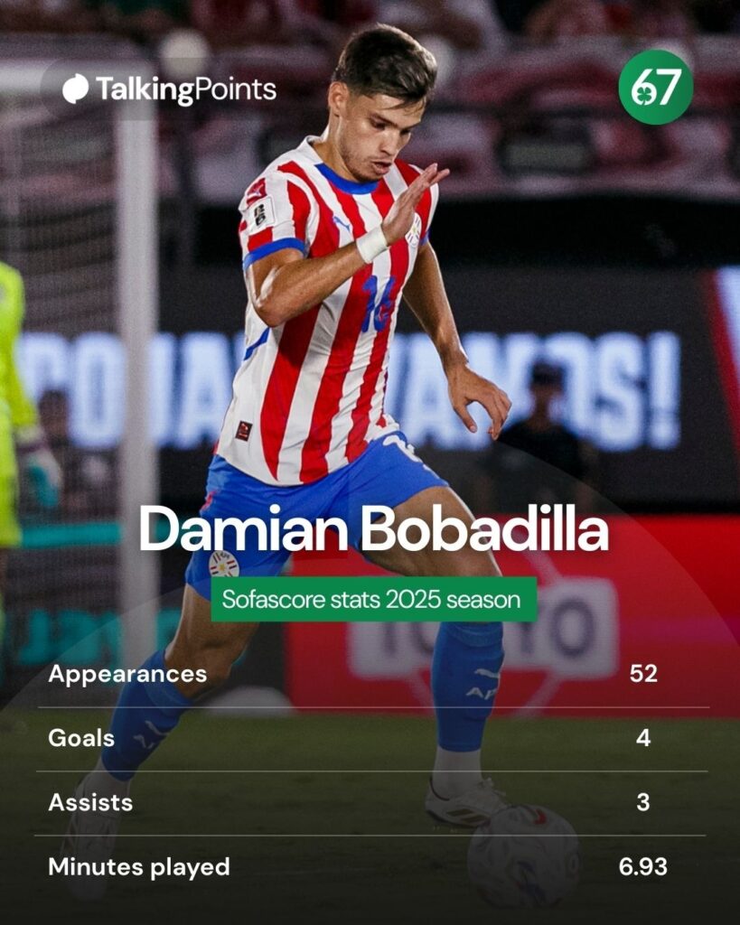 Damián Bobadilla of Paraguay runs with the ball during the FIFA World Cup 2026 Qualifiers match between Paraguay and Chile
