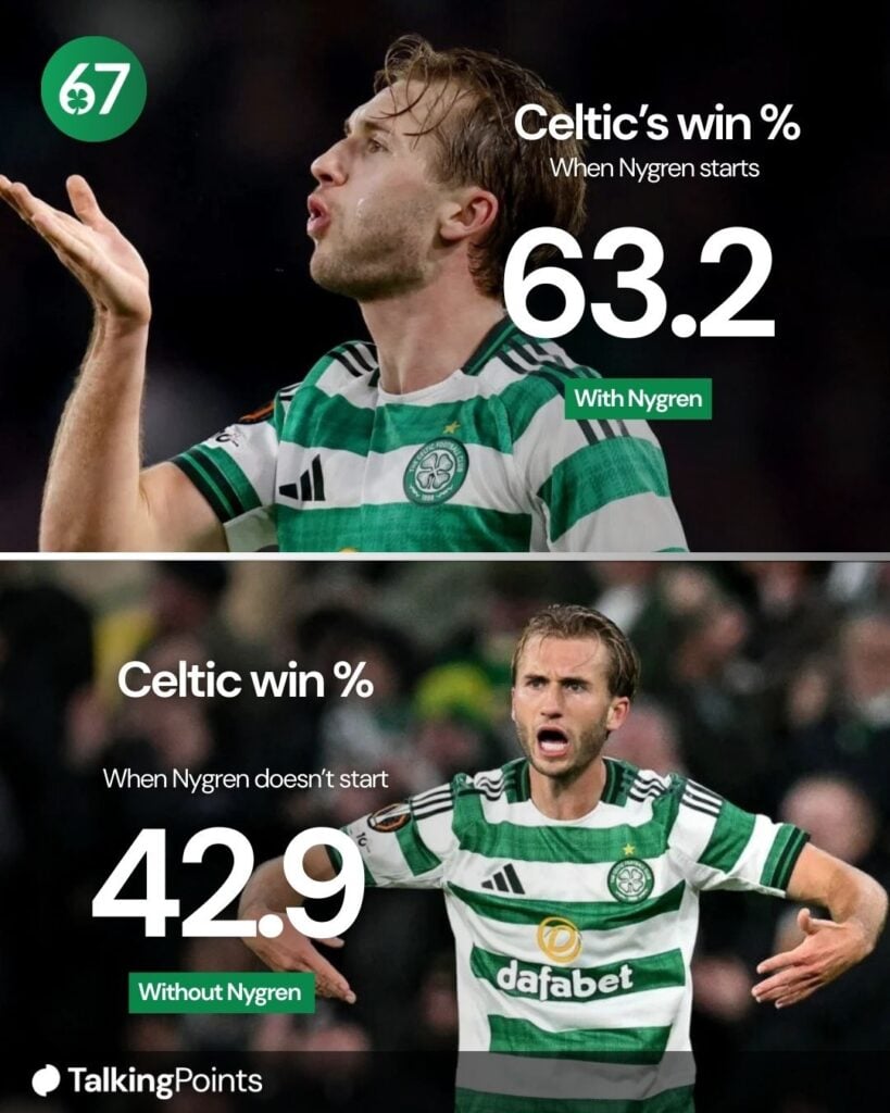 Benjamin Nygren of Celtic celebrates scoring his team's first goal during the UEFA Europa League 2025/26 Knockout Play-off First Leg match between Celtic FC and VfB Stuttgart, Benjamin Nygren in action for Celtic against Sturm Graz