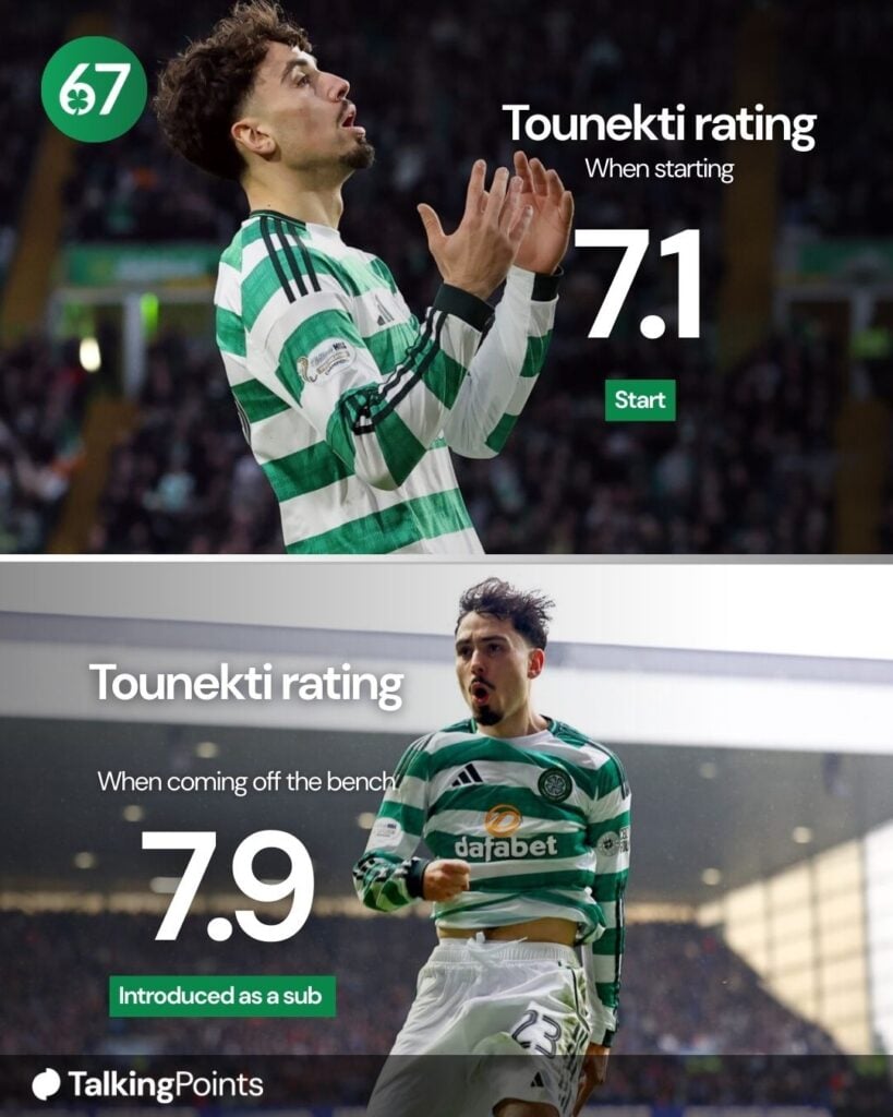 Sebastian Tounekti of Celtic celebrates his team's second goal scored by teammate Reo Hatate, Sebatian Tounekti of Celtic reacts after VAR rules his goal out during the William Hill Premiership match between Celtic and Falkirk at Celtic Park
