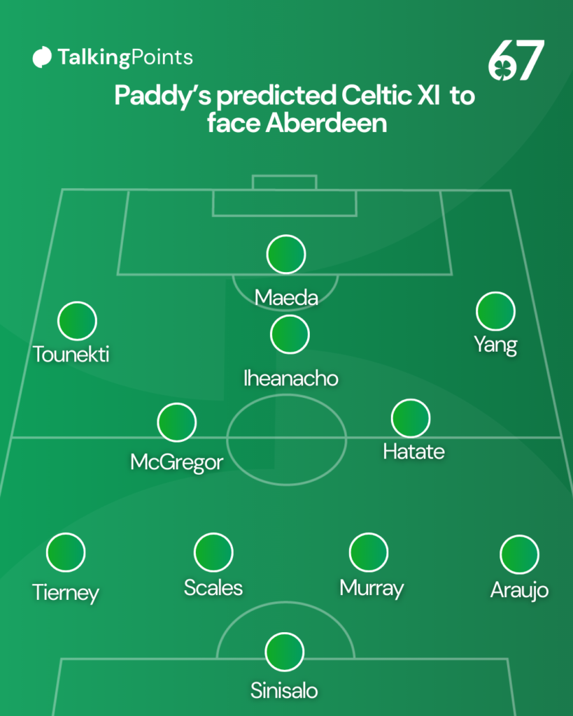 Celtic predicted XI vs Aberdeen after Kelechi Iheanacho returns from injury.