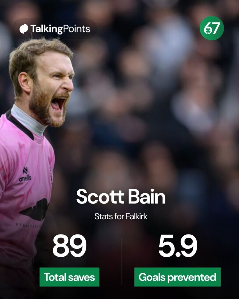Scott Bain in action for Falkirk against Hearts.