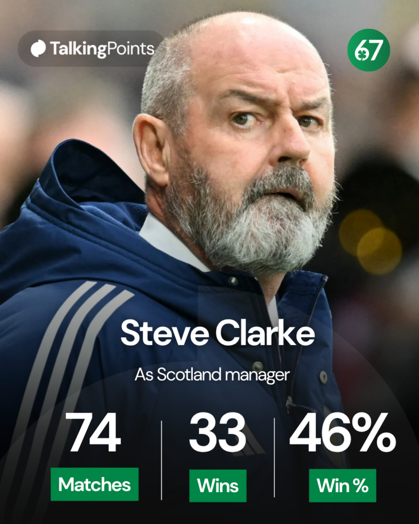 Steve Clarke Scotland stats