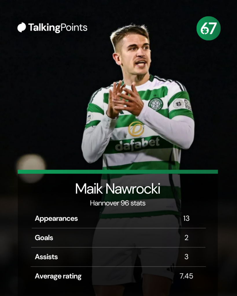 Celtic defender Maik Nawrocki's Hannover 96 stats