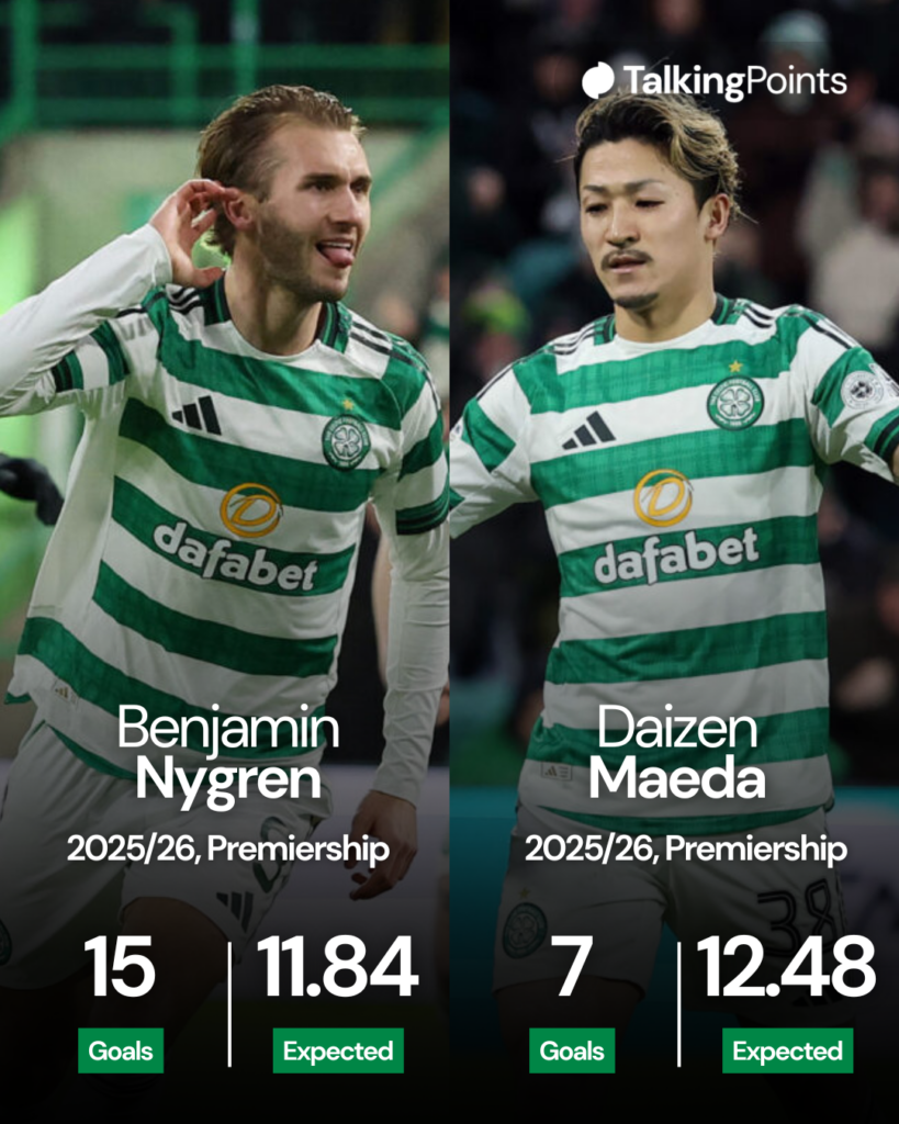 Nygren/Maeda comparison