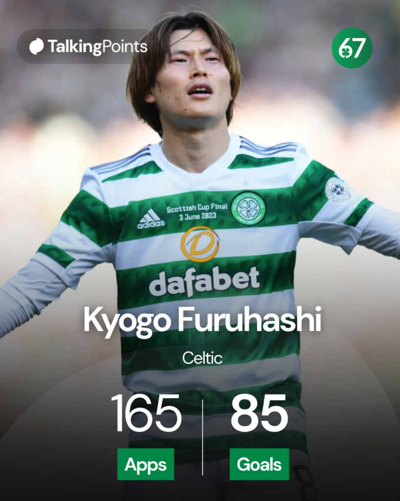 Kyogo Furuhashi stats