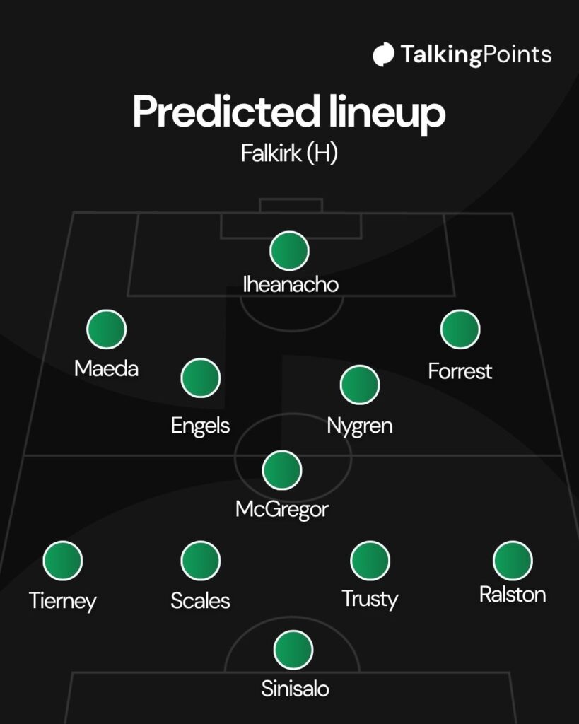 The Celtic predicted XI to face Falkirk in the Scottish Premiership