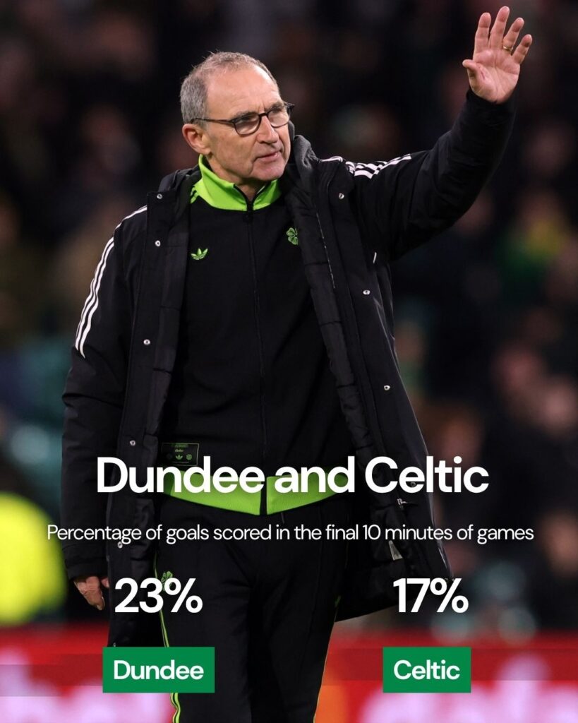 Martin O'Neill thanks Celtic fans after the win against Dundee