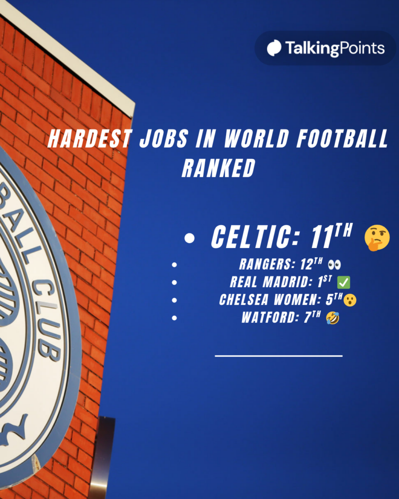 Celtic ranked one of the toughest jobs in world football alongside Real Madrid.