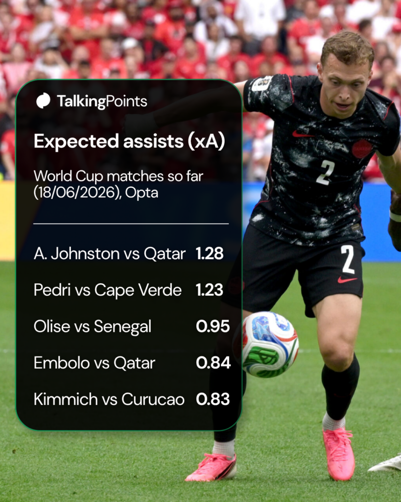 Alistair Johnston stats