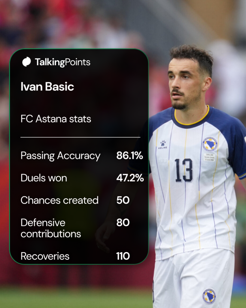 Celtic target Ivan Basic (Bosnia And Herzegovina) looks on during Group B FIFA World Cup 2026, Canada and Bosnia and Herzegovina, Toronto Stadium, Toronto, Canada on June 12 2026.