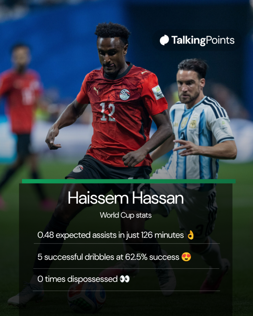 Haissem Hassan of Egypt during the FIFA World Cup 2026 Round of 16 match between Argentina and Egypt at Atlanta Stadium on July 7, 2026 in Atlanta, United States. ()