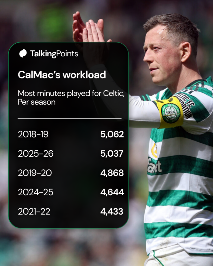 Callum McGregor stats